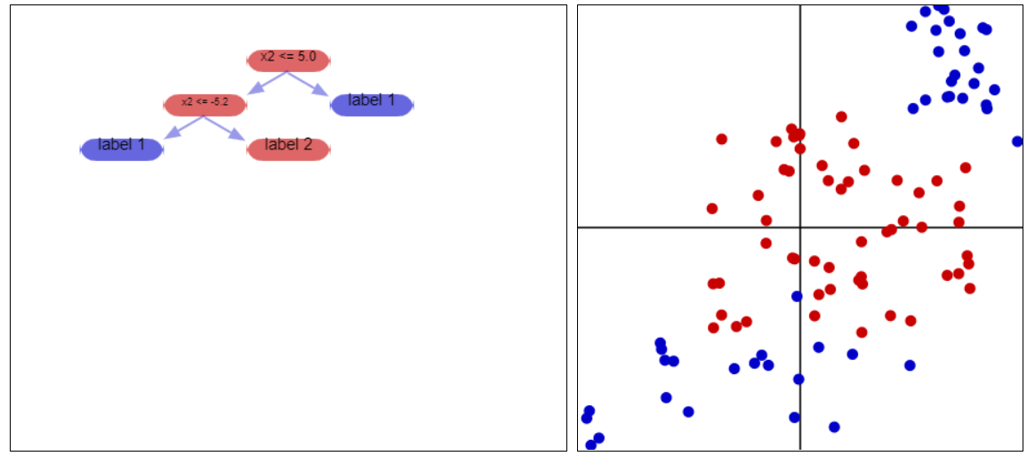 Vectors in 2D space that are either red or blue
