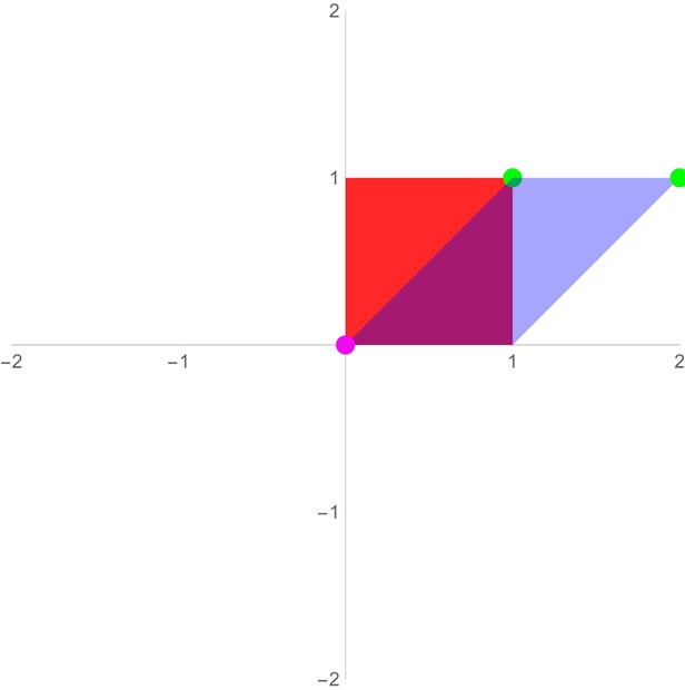 Example of shear transformation being applied to a square